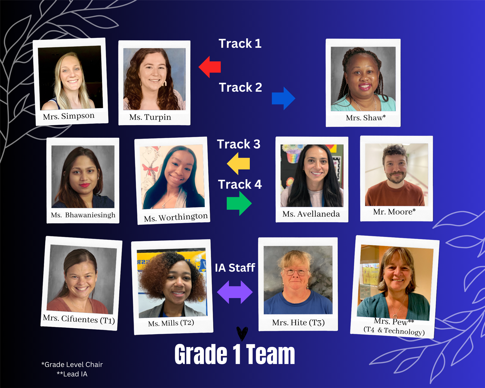 1st Grade Team